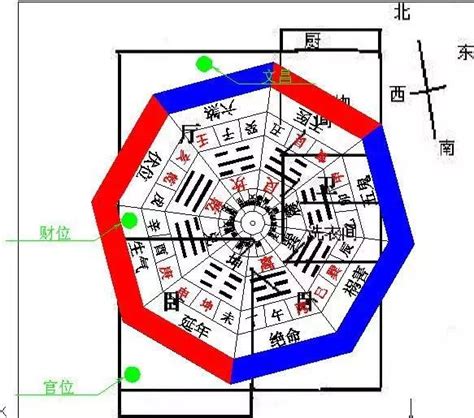 朝西北風水|【做東南朝西北】坐東南朝西北：打造風水好宅的玄機。